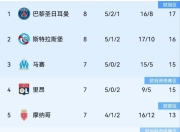 南宫体育-关于今晨本菲卡复出首秀——德甲节点到来，球迷炸锅，高层口径保持一致的信息