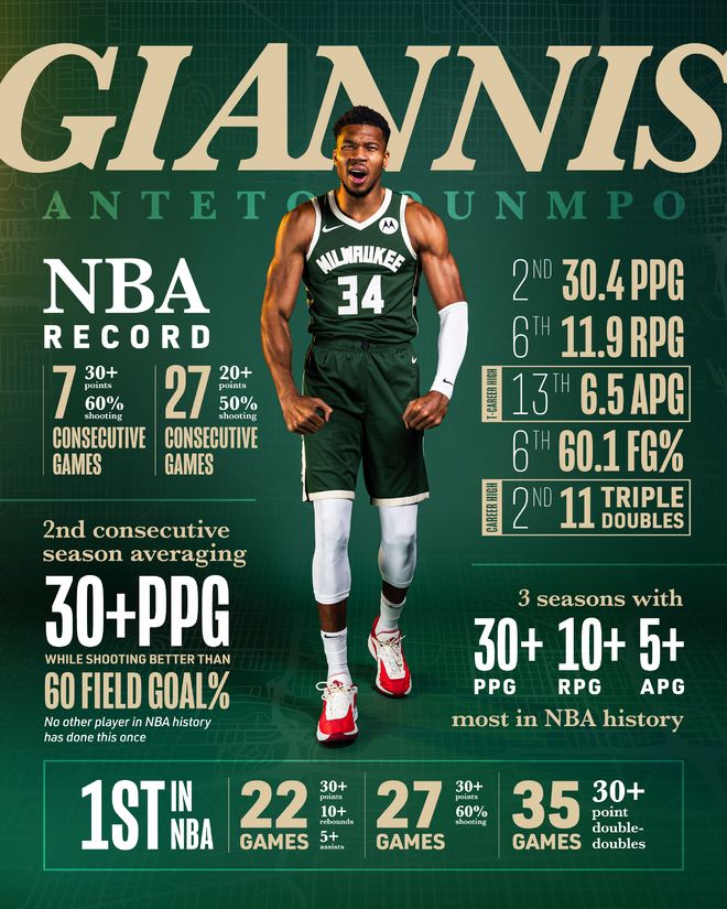 字母哥新星出色发挥表现突出，IG前途光明！赢得满堂喝彩(温莳一江鹤川的创作挑战)