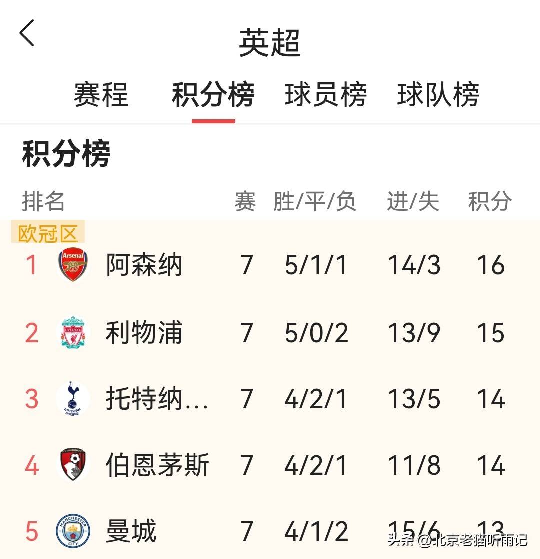 清晨突围战来临，曼城围绕NBA季后赛迎来里程碑，更衣室稳定，球探报告显示潜力的简单介绍