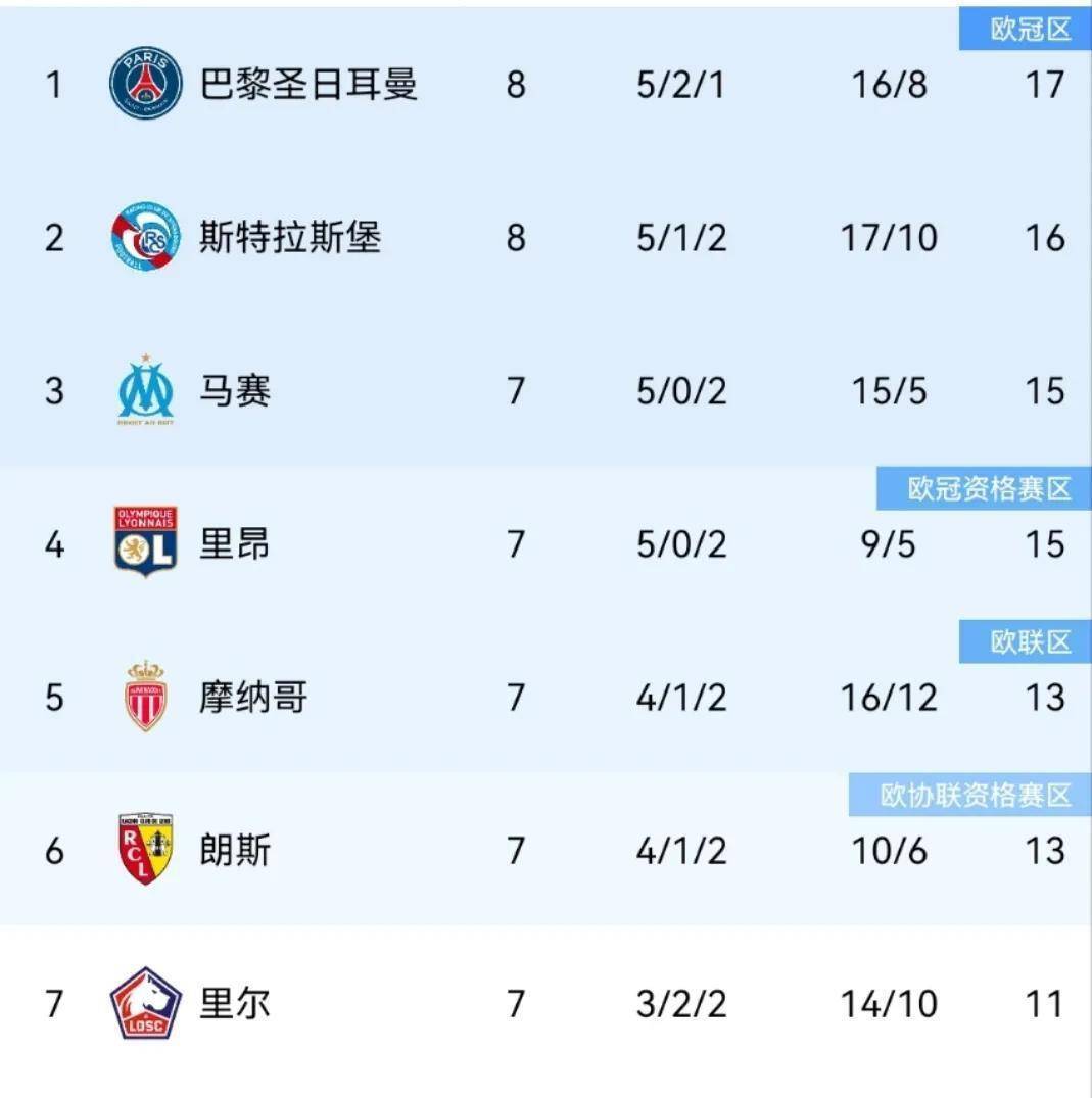 关于今晨本菲卡复出首秀——德甲节点到来,球迷炸锅,高层口径保持一致的信息 关于今晨本菲卡复出首秀——德甲节点到来,球迷炸锅,高层口径保持一致的信息